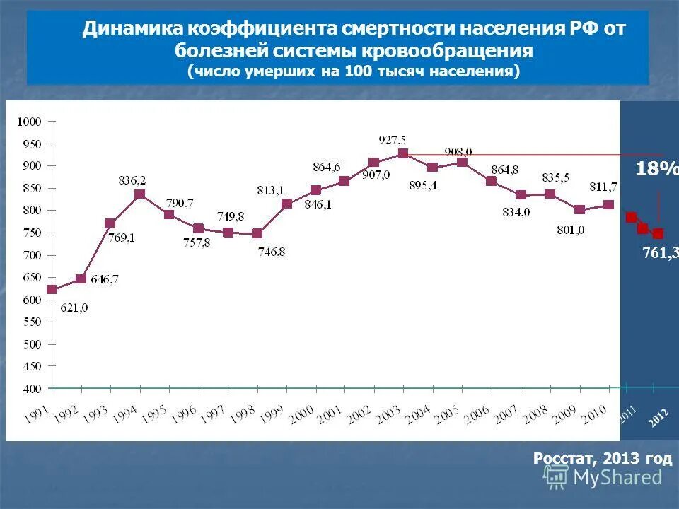 Статистика посещаемости автомойки. Росстат 2011. Численность негосударственных организаций. 2018 статистика. Сезонность автомойки по месяцам график.