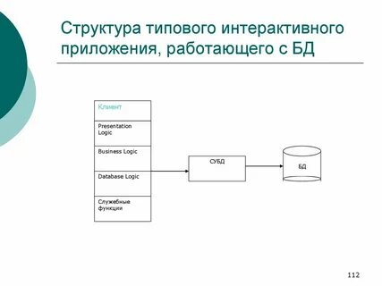 Структура интерактивного