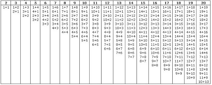 Таблица состав числа до 20 распечатать. Состав числа до 20 таблица.