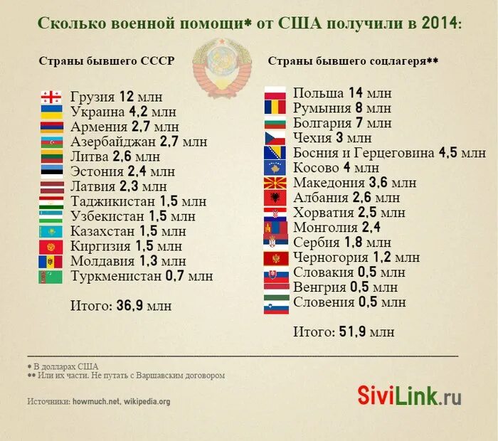 В каком году союзники. Перечень войн США. Список стран война с США. Список стран которые бомбили США. Список стран на которые нападали США.