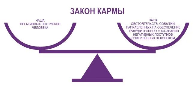 Что значит кармический 2024. Закон кармы. Принцип кармы. Закон кармы картинки. Высказывания про карму.