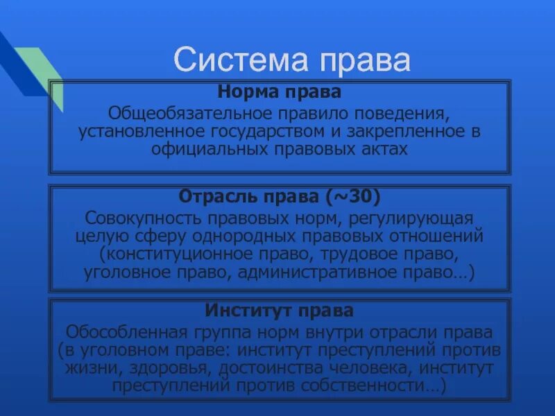 Право совокупность общеобязательных правил поведения