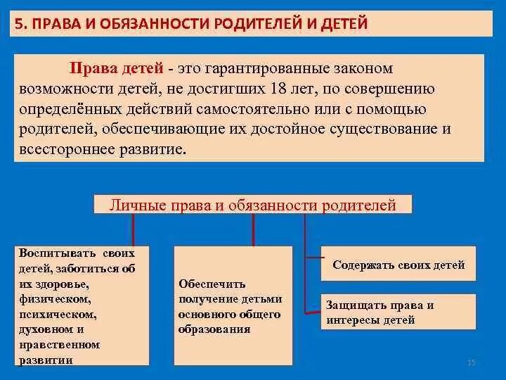 Обязанности родителей тесты. Перечислите обязанности родителей. Таблица прав и обязанностей родителей.