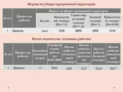 Нормативы уборки дворника