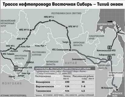 Система сибирь