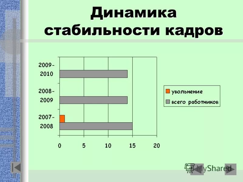стабильная динамика