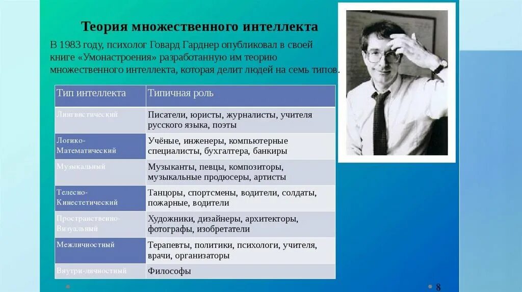 Теория множественного интеллекта г гарднера. Ховард гарднер множественный интеллект. 9 типов интеллекта говарда гарднера. теория множественного интеллекта. говард гарднер теория множественного интеллекта.