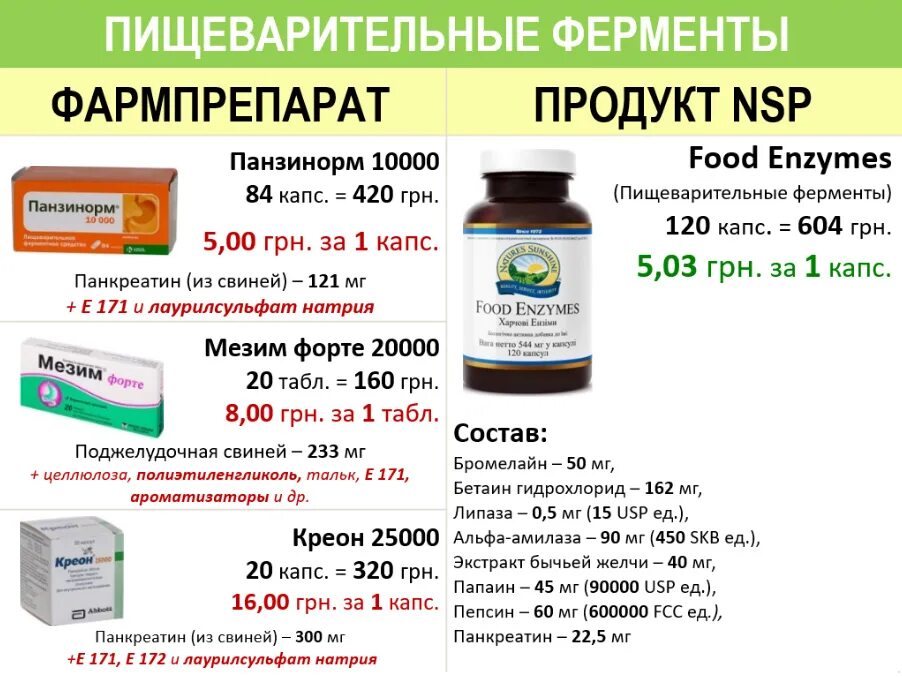 Можно ли пить витамин д и железо. Ферменты для пищеварения препараты. Ферменты для пищеварения таблетки. Лучшие ферменты для пищеварения. Таблетки ферменты для желудка.