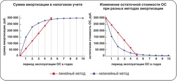 Презентация "Основы инвестиционного анализа" - скачать презентации по Экономике