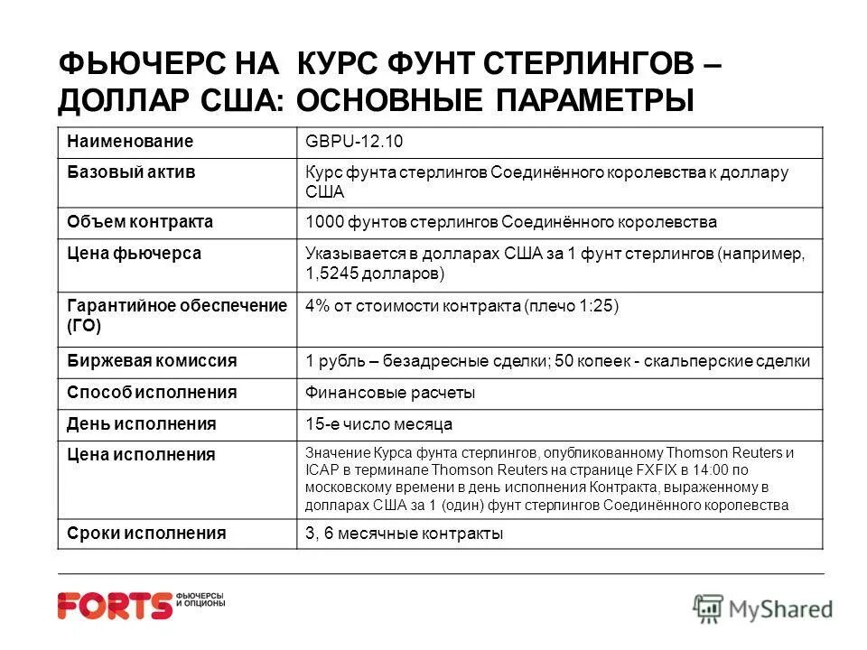 актив курса