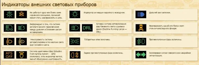Индикаторы панели фуссо на приборной автомобиля. Панель инфинити qx4. Какие световые индикаторы обязательны для всех приборов. Панель приборов значки обозначение. Панель приборов qx4.
