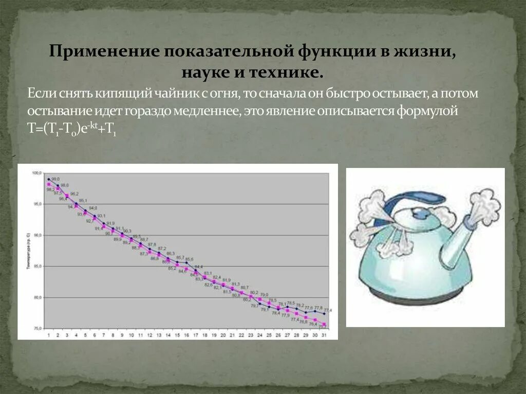 Зачем функция. Показательная функция в жизни. Применение показательной функции. Применение показательной функции в жизни. График остывания воды в чайнике.