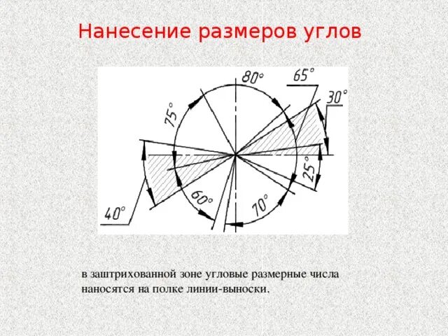 Нанесение размеров углов. Нанесение угловых размеров. Угловые Размеры на чертеже. Угловой размер Инженерная Графика. Максимальный размер угла