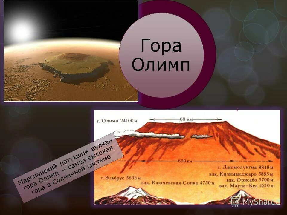 Самая высокая гора в солнечной системе находится. Гора Олимп на Марсе. Вулкан Олимп на Марсе высота. Марсианский потухший вулкан гора Олимп. Марс Планета гора Олимп.