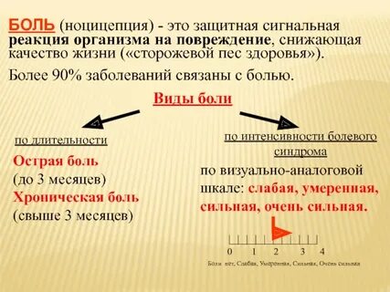 Боле это