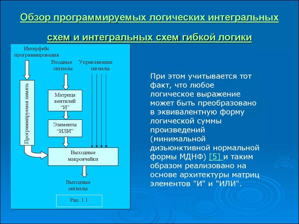 Программа гибкой логики что это. Программа гибкой логики что это. Ekrasms гибкая логика. Программа гибкой логики что это. Гибкая логика starline s96 старт стоп.