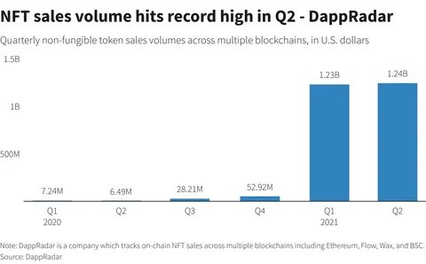 Sales volume