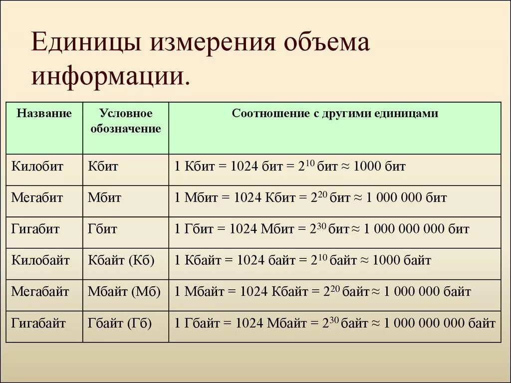 Количество единиц в c