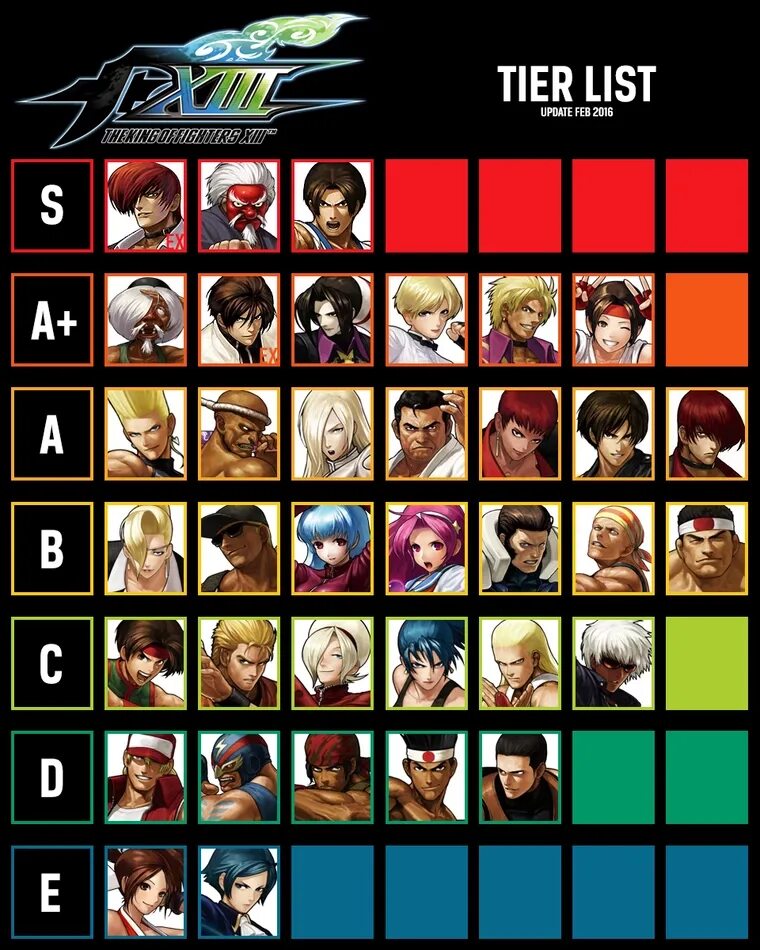 Honor of kings тир лист. KOF Allstars тир лист 2022. KOF 13 Tier list. King of Fighters all Stars тир лист. KOF all Star Tier list.