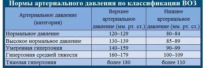 Что значит давление 140. Норма давления у подростка. давление 140 на 80 пульс 140. 140 на 80 нормальное ли давление. 140 на 90 это нормальное давление.