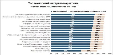Программы для интернет маркетолога