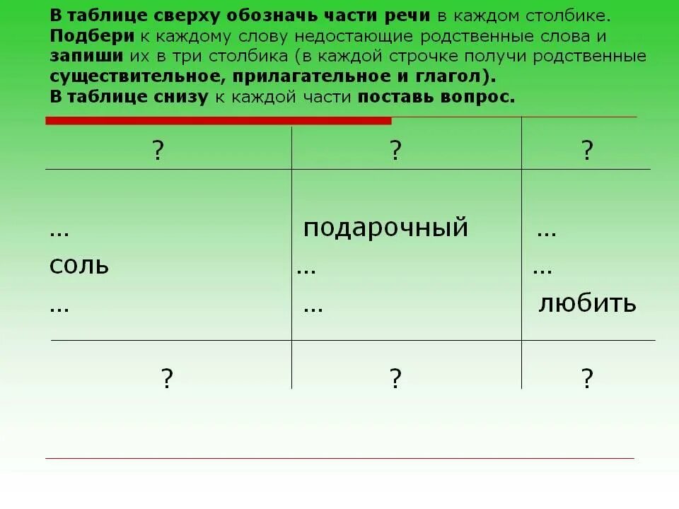 Сверху часть речи. Подбери к каждому слову недостающие родственные слова и запиши. Запиши слова в 3 столбика. Слова в три столбика части речи. Подобрать недостающее слово