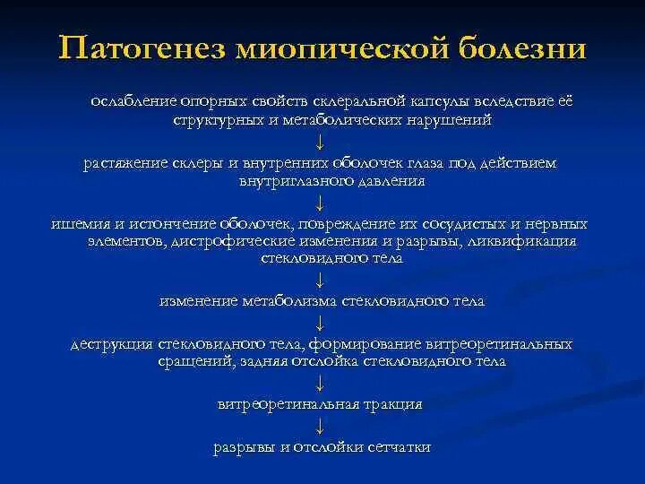 Миопическая болезнь патогенез. Патогенез осложненной миопии. Клиника миопической болезни. Патогенез прогрессирования миопии.