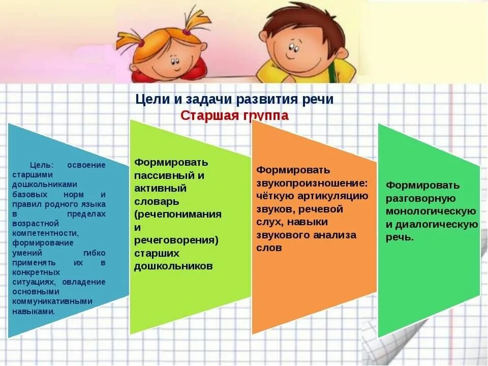 Задачи по развитию речи в старшей группе. Речевое развитие цели и задачи. Развитие речи. Старшая группа. Цели и задачи речевого развития в старшей группе