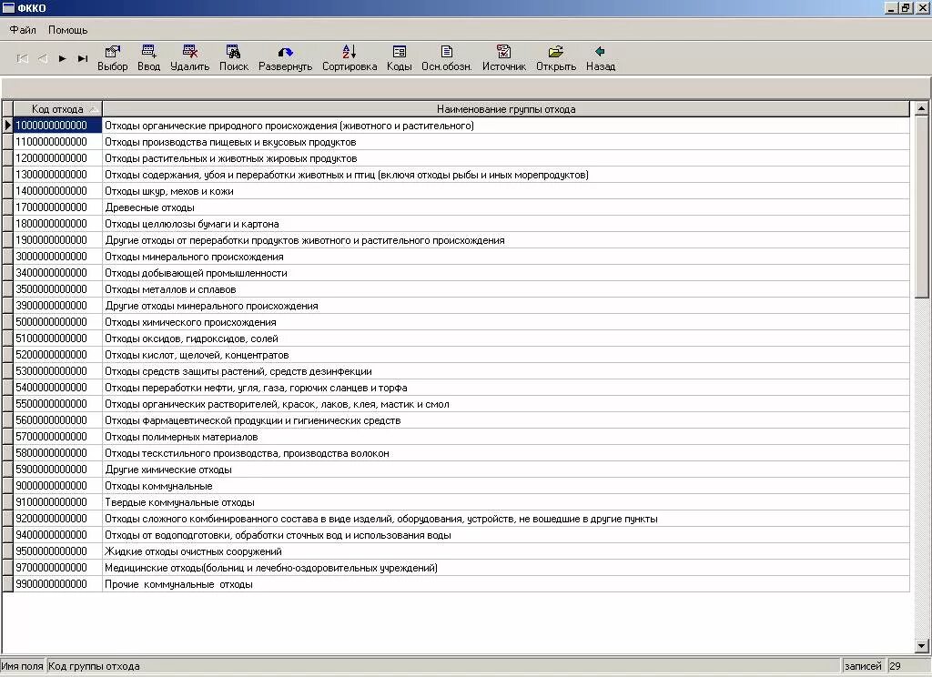 Фкко отходов 2024. Код отходов. Группы отходов по ФККО. Федеральный классификационный каталог отходов. Код ФККО.