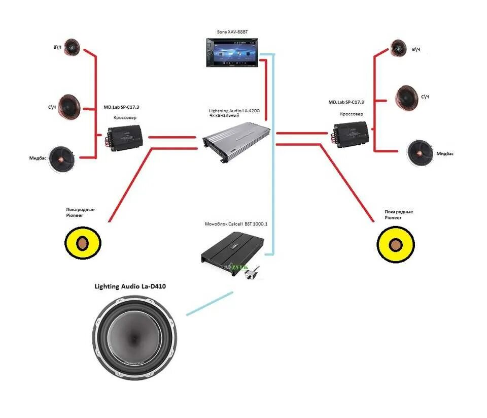 Каналы усилителя как подключить. Схема подключения автомобильных колонок через усилитель. Схема подключения 4х канального усилителя на динамики и сабвуфер. Схема подключения автомобильной акустики через усилитель. Схема подключения динамиков усилителя и сабвуфера в авто.