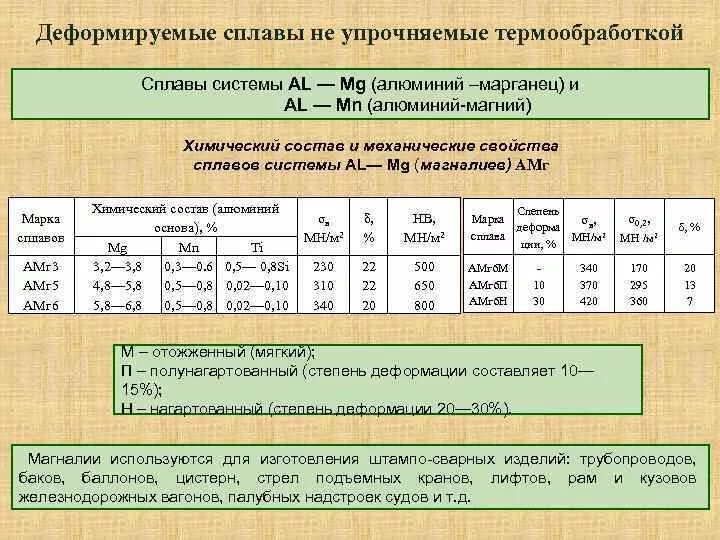 Марка деформируемого алюминиевого сплава. Деформируемые сплавы алюминия марки. Структура деформируемых алюминиевых сплавов. Алюминиевый деформируемые сплав свойства таблица.