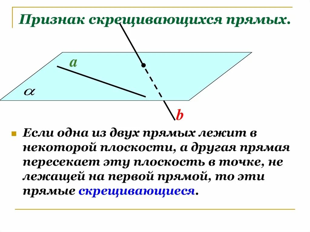 Признак скрещивающихся прямых в плоскости. Скрещивающиеся прямые признак скрещивающихся прямых. Признак скрещивающихся 2 прямых в пространстве. Плоскость скрещивается с прямой.