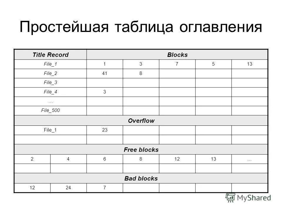 Изучите содержание таблицы 7. Таблица простых. Оглавление в таблице. Подзаголовок таблицы. Пример простой таблицы.