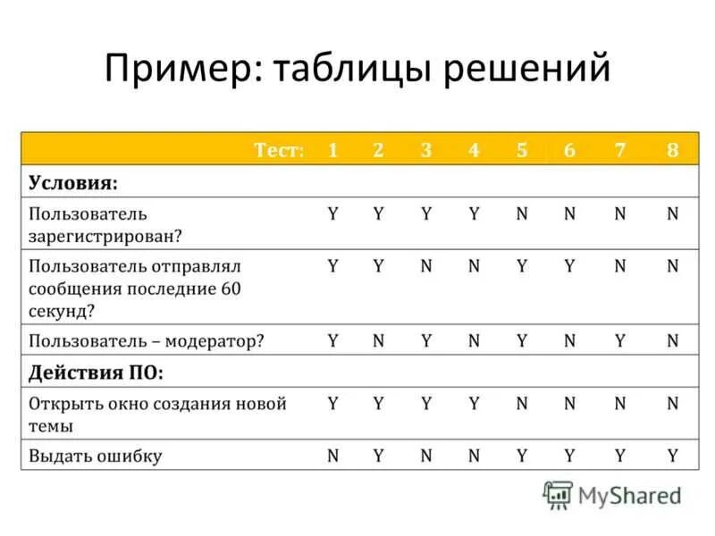 Оценка теста в таблице