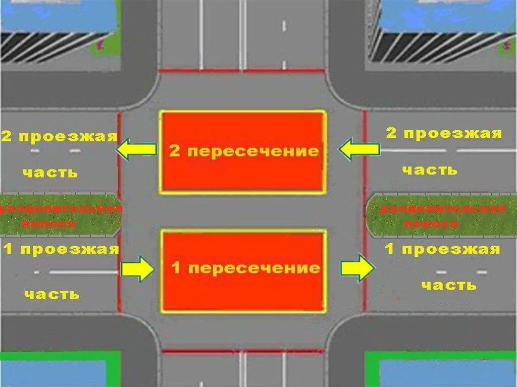 Двойное пересечение границы. Пересечение проезжих частей пдд. границы проезжей части. границы пересечения проезжих частей. границы пересечения проезжих частей на перекрестке.