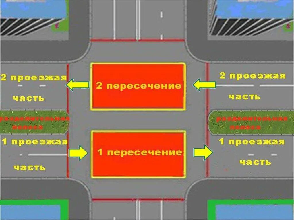 Какую границу можно пересекать. Пересечение проезжих частей. Пересечение проезжих частей ПДД. Границы пересечения проезжих частей. Проезжая часть на перекрестке.