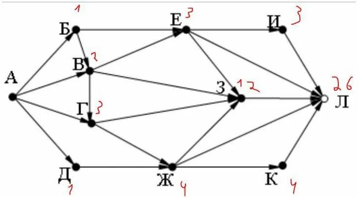 A b c какая стрелка. A b c какая стрелка