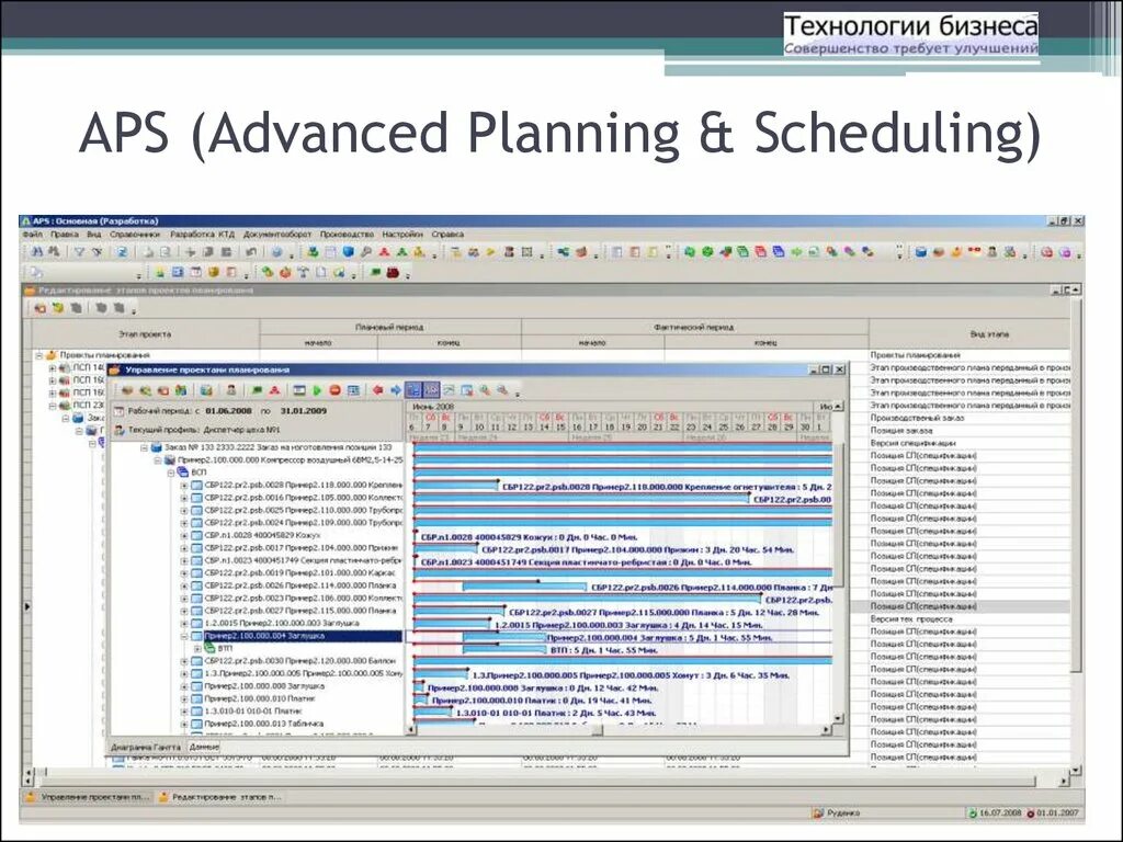 Planning scheduling. Advanced planning &amp; scheduling. aps примеры. aps система. aps уровень это.
