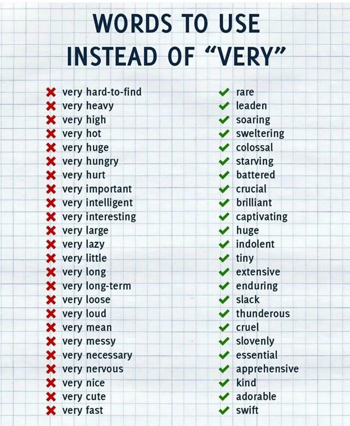 Words instead of word. Words to use instead of very. замена very в английском. instead. instead of very.