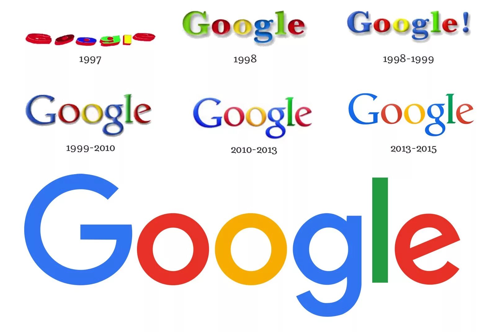 1 гугл через. Логотип компании гугл. Эволюция логотипа Google. Первый логотип гугл.