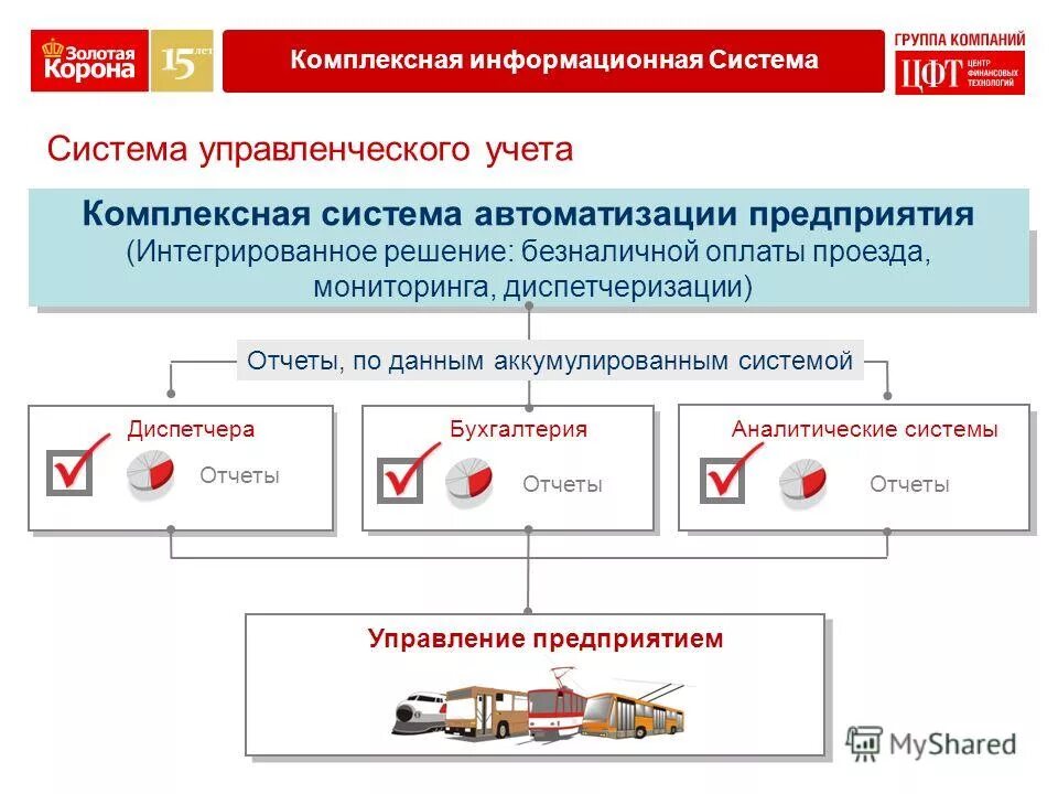 Подсистемы экологического мониторинга. Современная система мониторинга. Комплексная информационная система мониторинг. Комплексная интегрированная информационная система «море». Функциональная схема информационной системы.