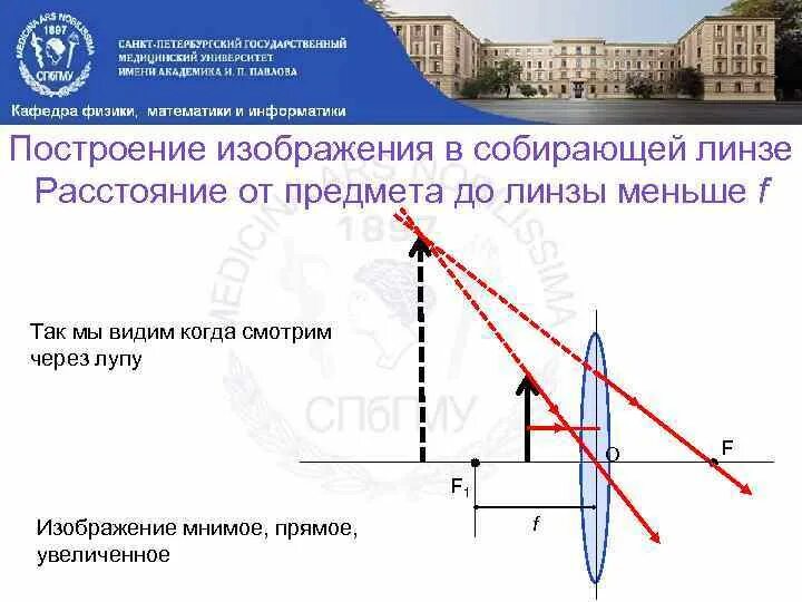 Чтобы получить мнимое. Мнимое прямое увеличенное изображение в собирающей линзе. мнимое изображение в собирающей линзе. мнимое изображение расстояние. мнимое изображение в собирающей линзе формула.