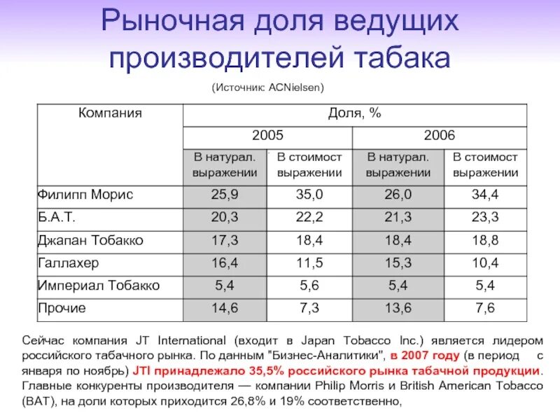 Страны производства табака. Крупные производители сигарет. Страны производства табака. Страны производители табака. Страны производства табака.