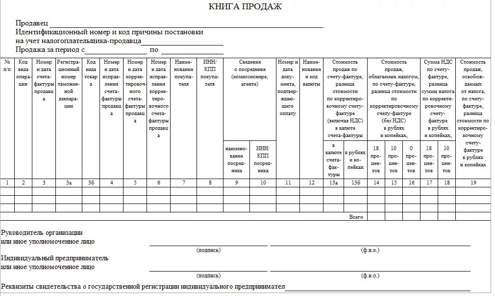 Возвраты в книге продаж. Книга продаж с НДС для ИП пример. Книга продаж 2022 бланк образец заполнения. Книга покупок и продаж для ИП. Книга продаж НДС образец заполнения.