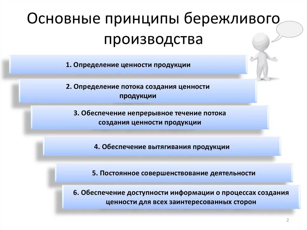 • Основные принципы и технологии бережливого производства. Принципы методы и инструменты бережливого производства. Бережливое производство принципы бережливого производства. Основные принципы основ бережливого производства. Какой принцип технологии