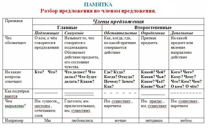 Раньше какая часть речи в предложении