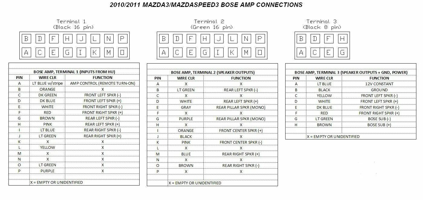 2010-2011 Mazda 3 Bose Amp Pinout