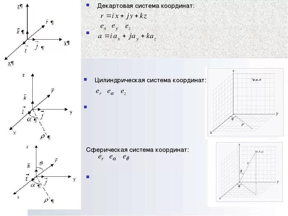 Координатная система. Координатная ось декартова система. Декартовая система координат. Координатная система. Декартовая прямоугольная координатная система.