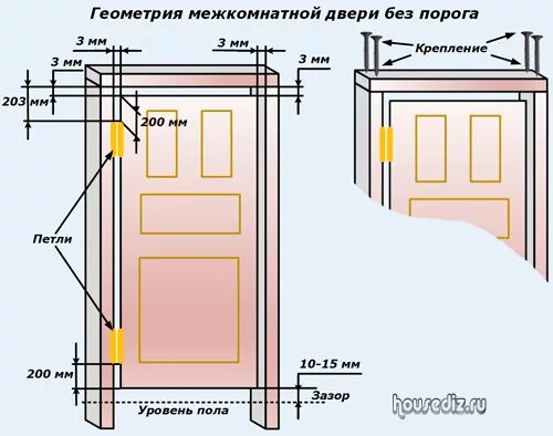 Зазор двери без порога