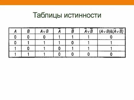 Метод таблиц истинности